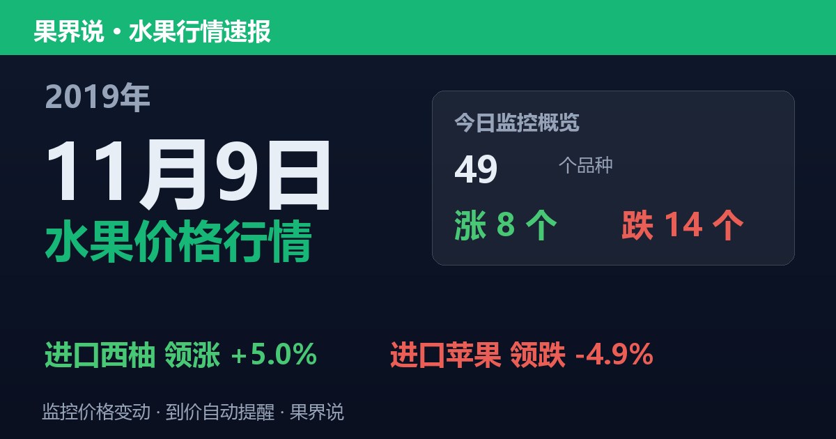 江南水果批发价格行情（2019年11月9日）：进口苹果领跌4.9%