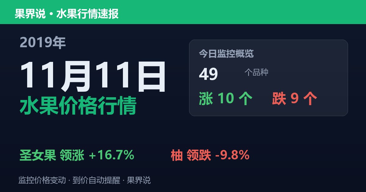 江南水果批发价格行情（2019年11月11日）：柚领跌9.8%