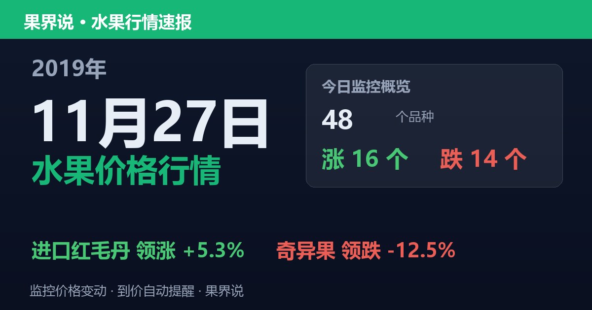 江南水果批发价格行情（2019年11月27日）：奇异果领跌12.5%