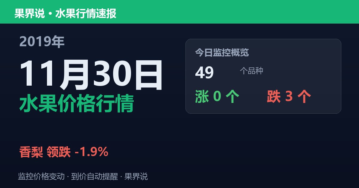 江南水果批发价格行情（2019年11月30日）：香梨领跌1.9%