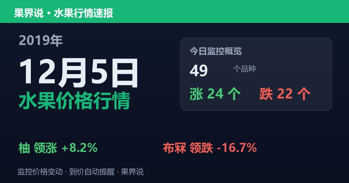 江南水果批发价格行情（2019年12月5日）：布冧领跌16.7%