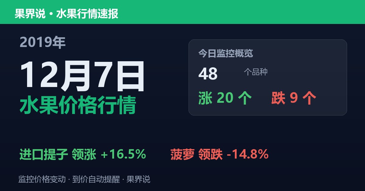 江南水果批发价格行情（2019年12月7日）：菠萝领跌14.8%