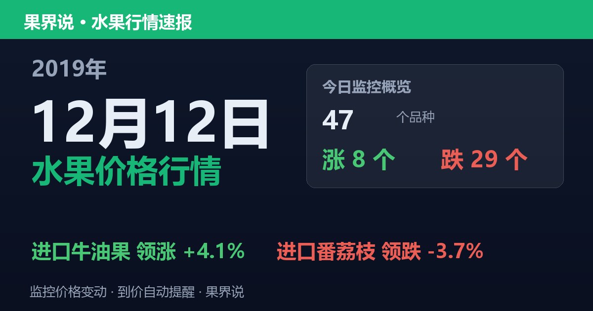 江南水果批发价格行情（2019年12月12日）：进口番荔枝领跌3.7%