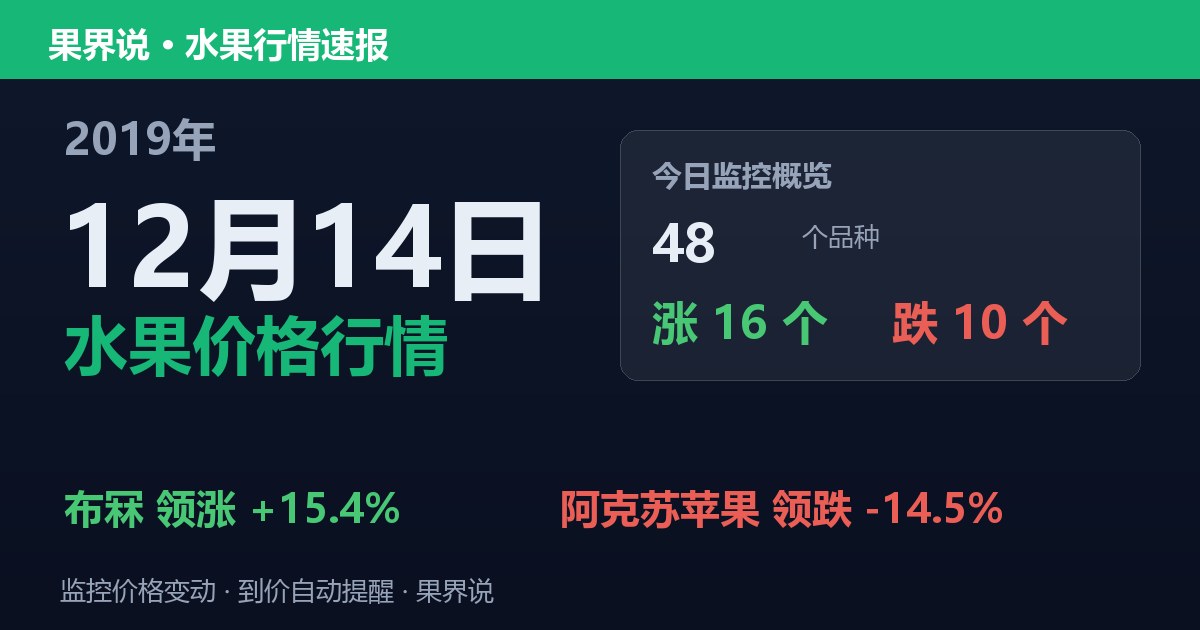 江南水果批发价格行情（2019年12月14日）：阿克苏苹果领跌14.5