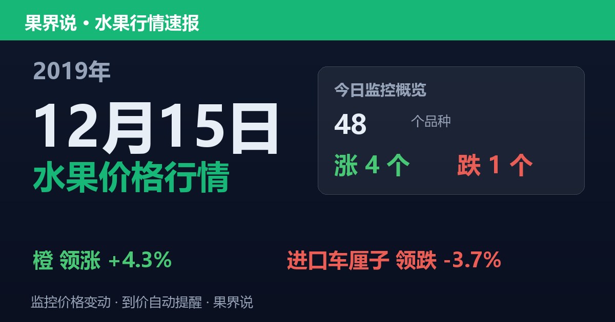 江南水果批发价格行情（2019年12月15日）：进口车厘子领跌3.7%