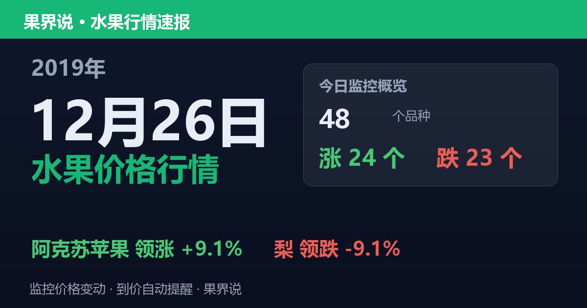 江南水果批发价格行情（2019年12月26日）：梨领跌9.1%