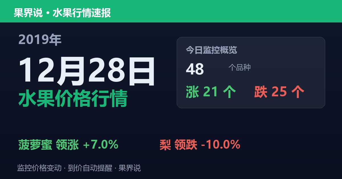 江南水果批发价格行情（2019年12月28日）：梨领跌10%