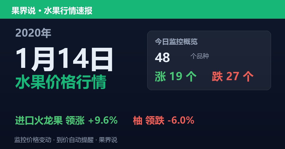 江南水果批发价格行情（2020年1月14日）：柚领跌6%