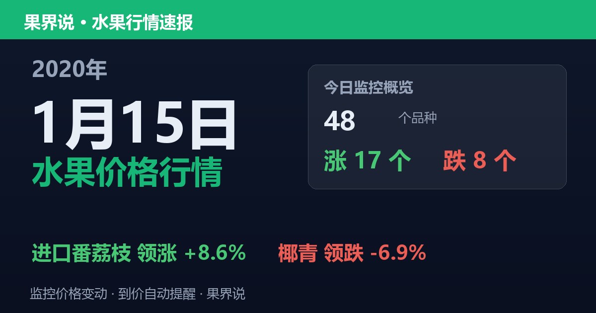 江南水果批发价格行情（2020年1月15日）：椰青领跌6.9%