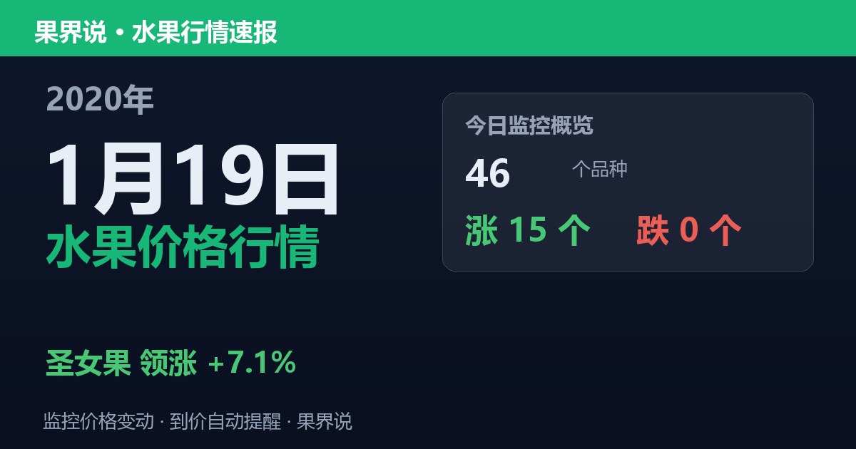 江南水果批发价格行情（2020年1月19日）：圣女果领涨7.1%