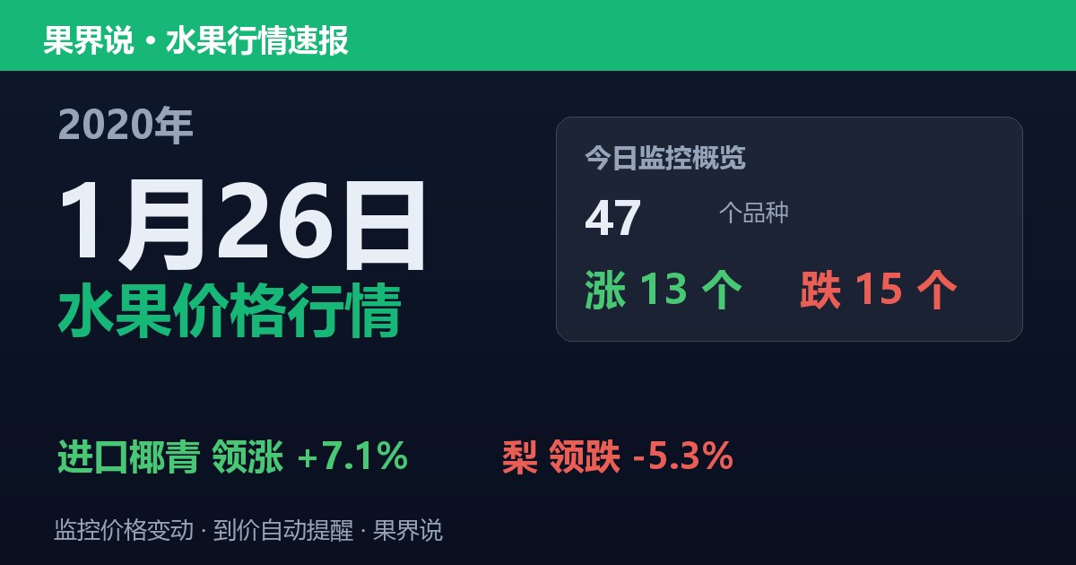 江南水果批发价格行情（2020年1月26日）：梨领跌5.3%