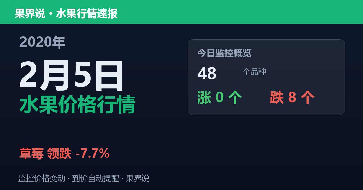 江南水果批发价格行情（2020年2月5日）：草莓领跌7.7%