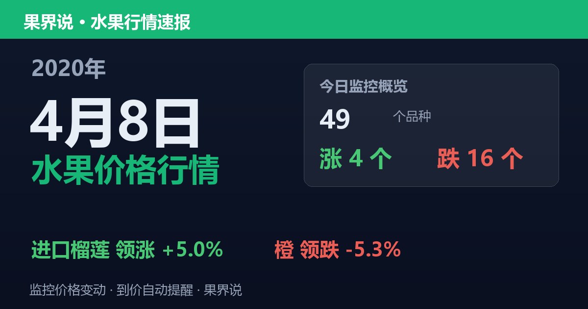 江南水果批发价格行情（2020年4月8日）：橙领跌5.3%
