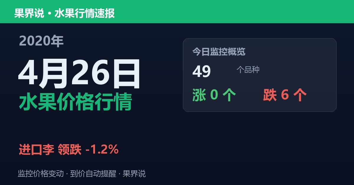 江南水果批发价格行情（2020年4月26日）：进口李领跌1.2%