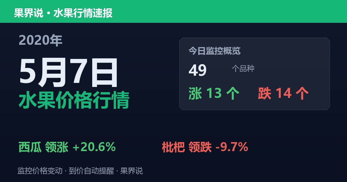江南水果批发价格行情（2020年5月7日）：枇杷领跌9.7%