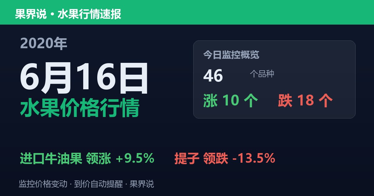 江南水果批发价格行情（2020年6月16日）：提子领跌13.5%