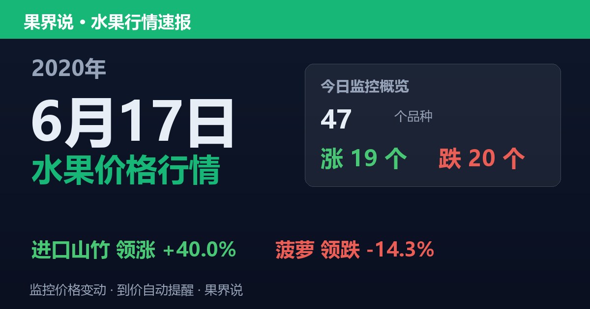 江南水果批发价格行情（2020年6月17日）：菠萝领跌14.3%