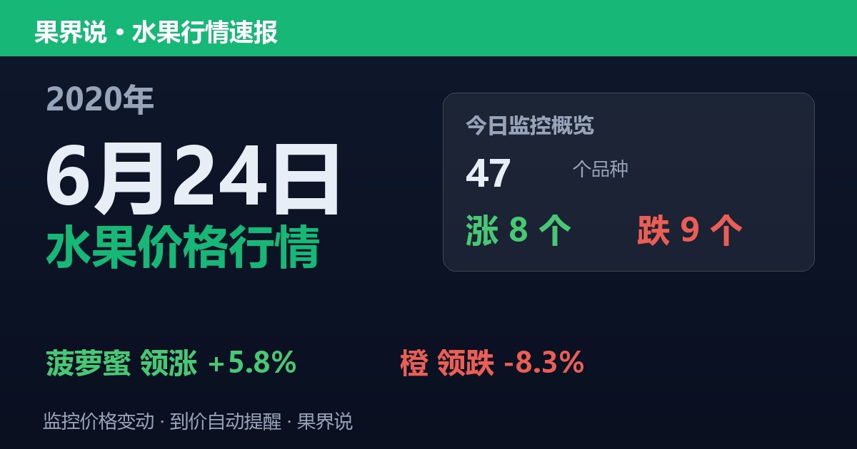 江南水果批发价格行情（2020年6月24日）：橙领跌8.3%