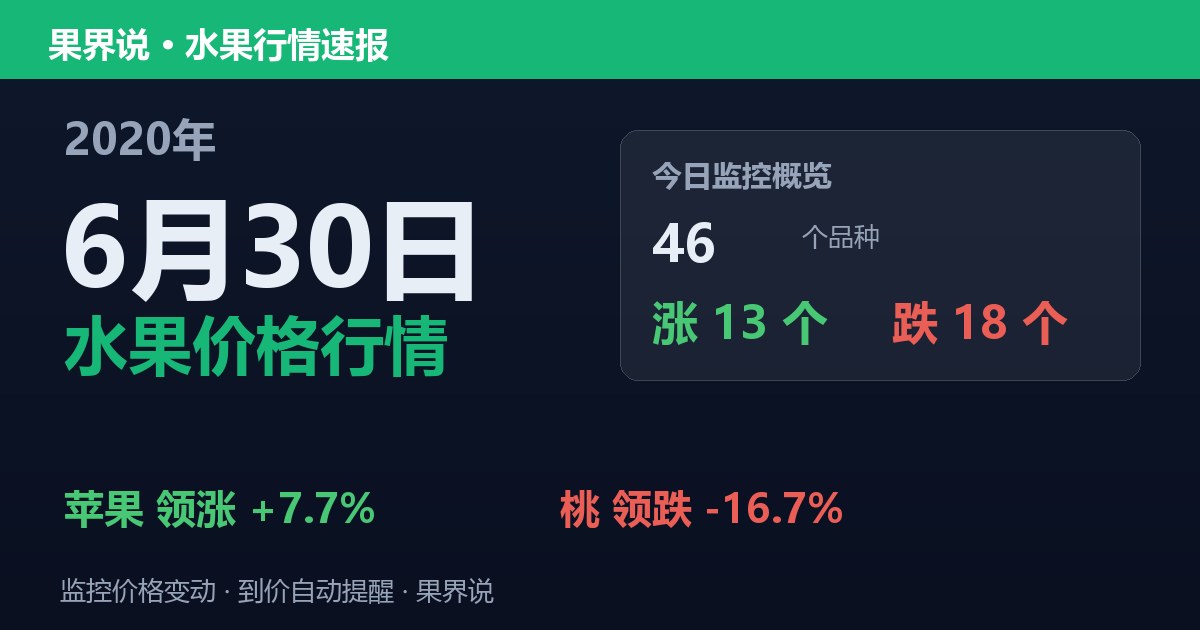 江南水果批发价格行情（2020年6月30日）：桃领跌16.7%