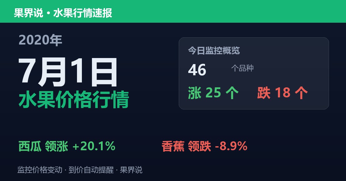 江南水果批发价格行情（2020年7月1日）：香蕉领跌8.9%