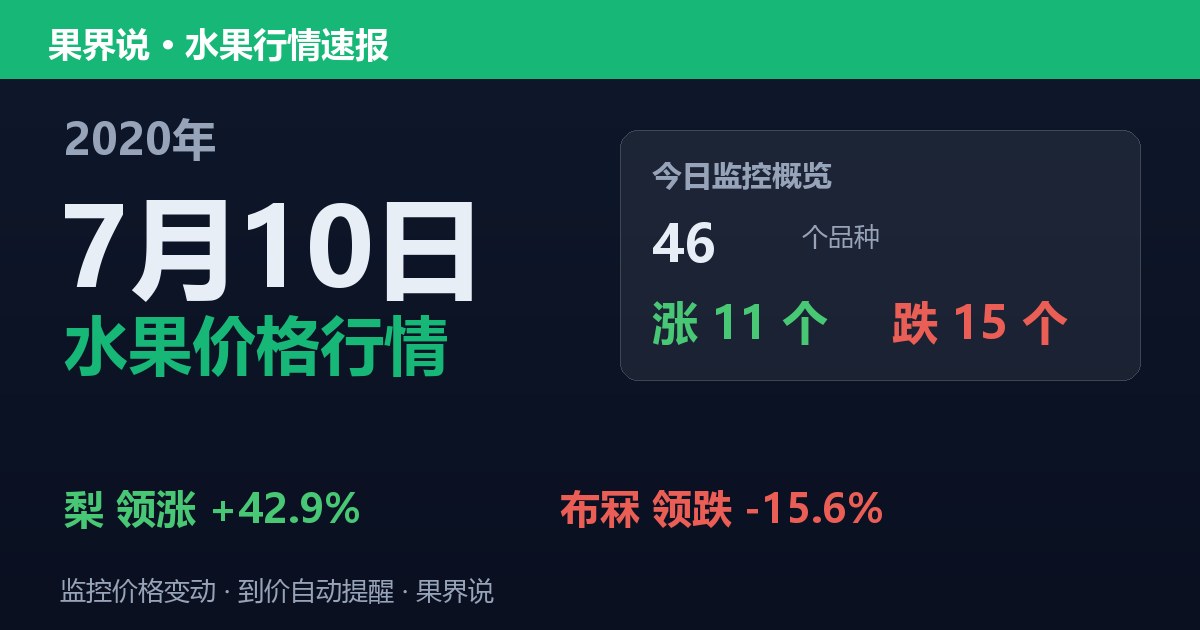 江南水果批发价格行情（2020年7月10日）：布冧领跌15.6%