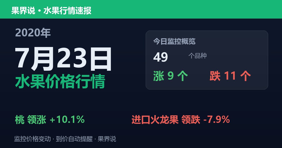 江南水果批发价格行情（2020年7月23日）：进口火龙果领跌7.9%