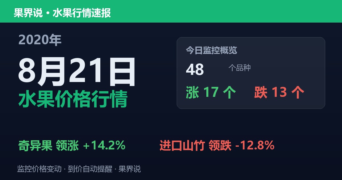 江南水果批发价格行情（2020年8月21日）：进口山竹领跌12.8%