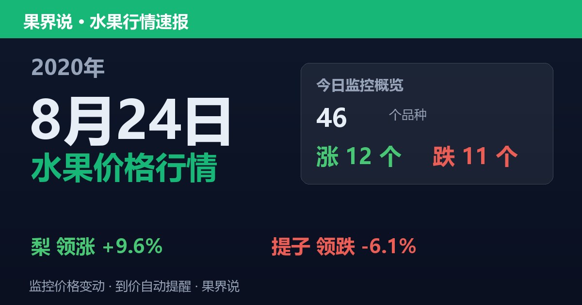 江南水果批发价格行情（2020年8月24日）：提子领跌6.1%