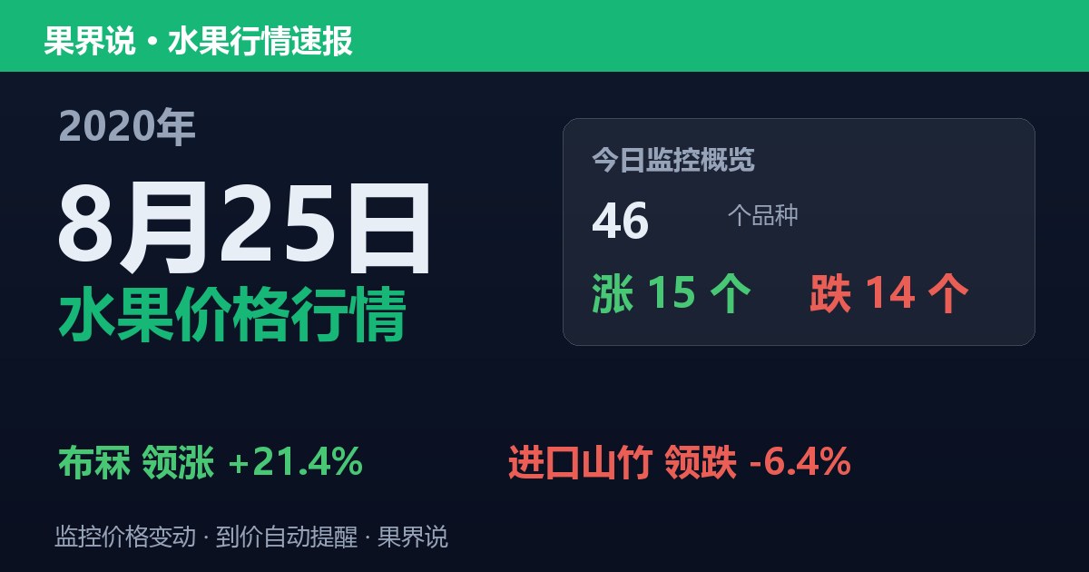 江南水果批发价格行情（2020年8月25日）：进口山竹领跌6.4%