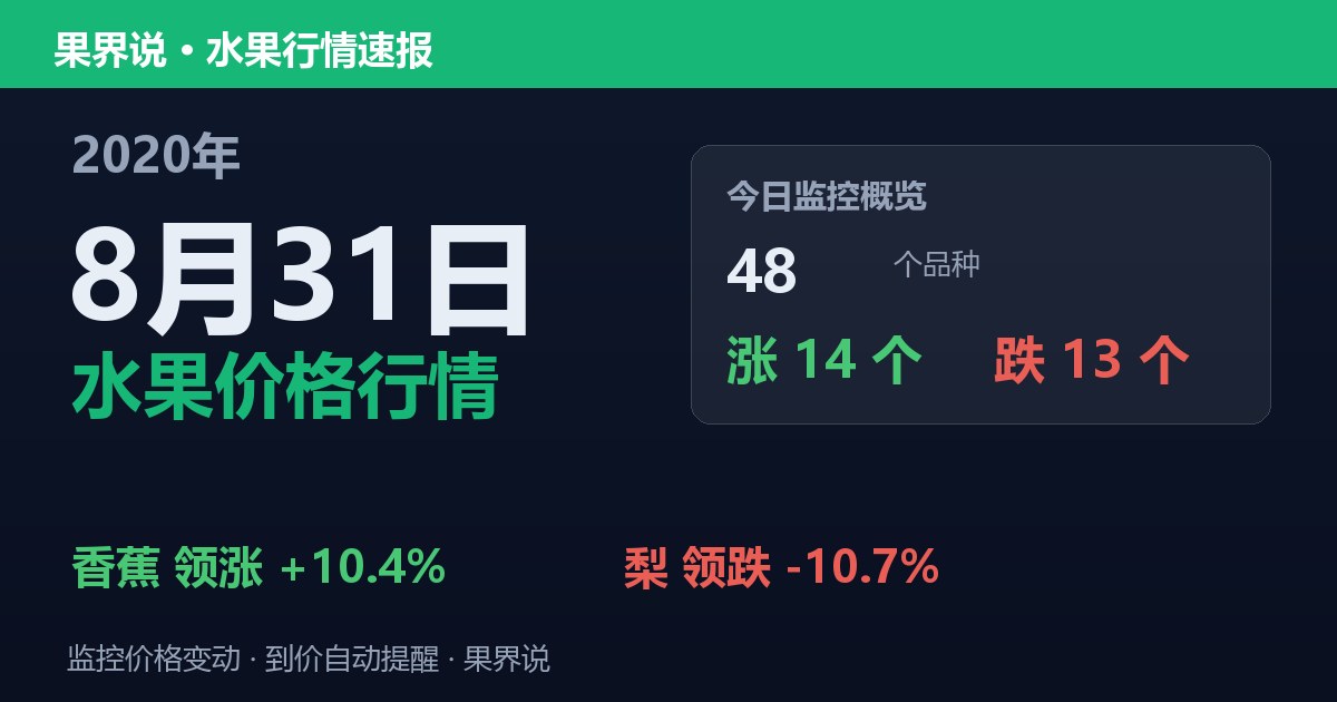 江南水果批发价格行情（2020年8月31日）：梨领跌10.7%