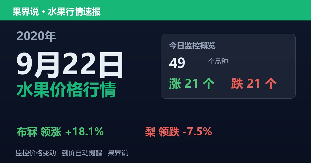 江南水果批发价格行情（2020年9月22日）：梨领跌7.5%