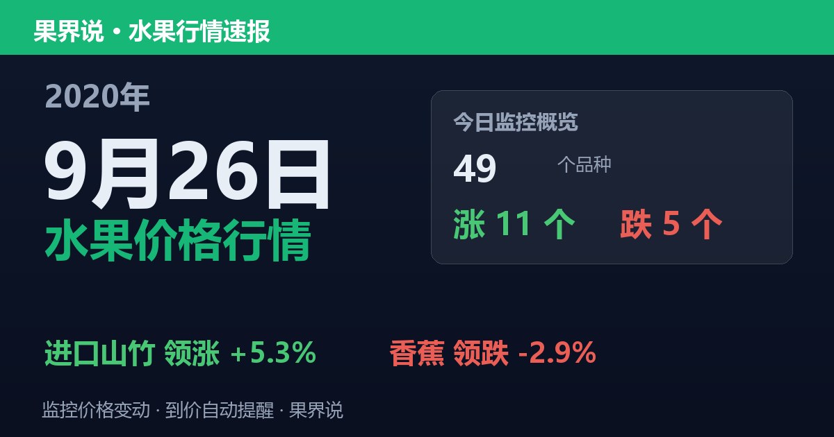 江南水果批发价格行情（2020年9月26日）：香蕉领跌2.9%