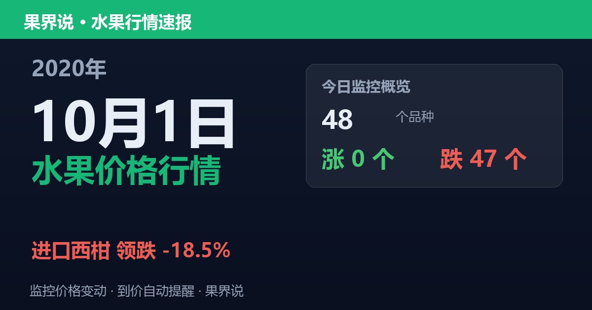 江南水果批发价格行情（2020年10月1日）：进口西柑领跌18.5%