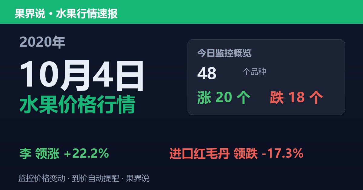 江南水果批发价格行情（2020年10月4日）：进口红毛丹领跌17.3%
