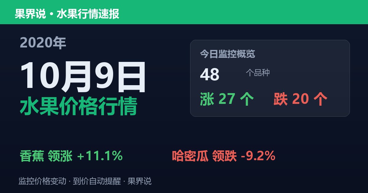 江南水果批发价格行情（2020年10月9日）：哈密瓜领跌9.2%
