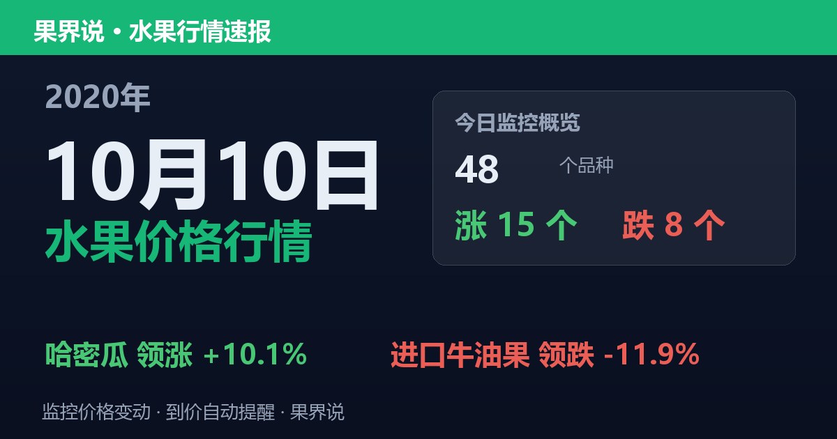 江南水果批发价格行情（2020年10月10日）：进口牛油果领跌11.9