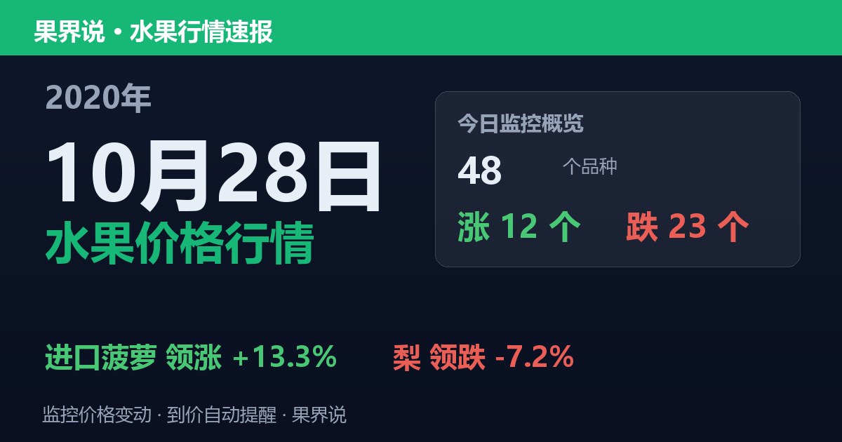 江南水果批发价格行情（2020年10月28日）：梨领跌7.2%