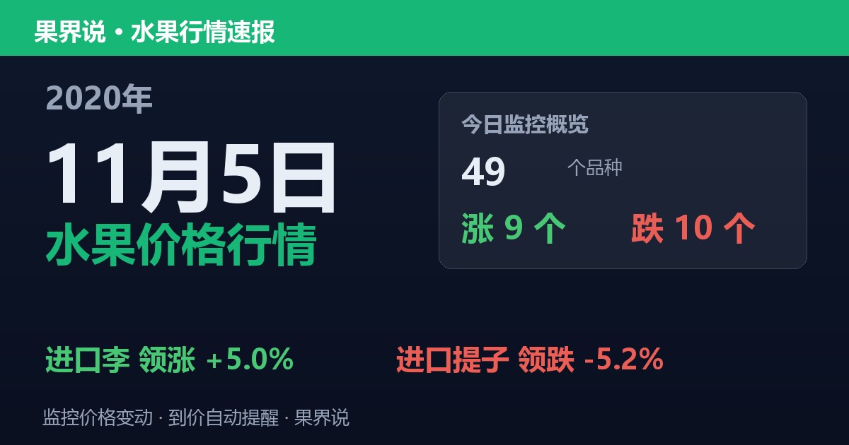 江南水果批发价格行情（2020年11月5日）：进口提子领跌5.2%