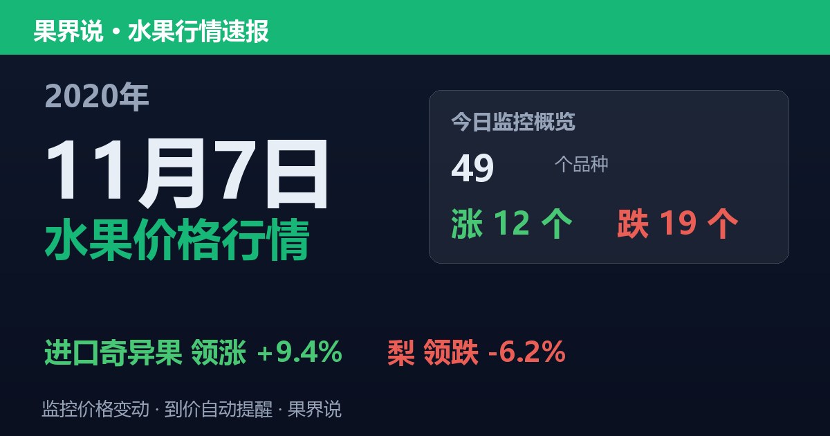 江南水果批发价格行情（2020年11月7日）：梨领跌6.2%