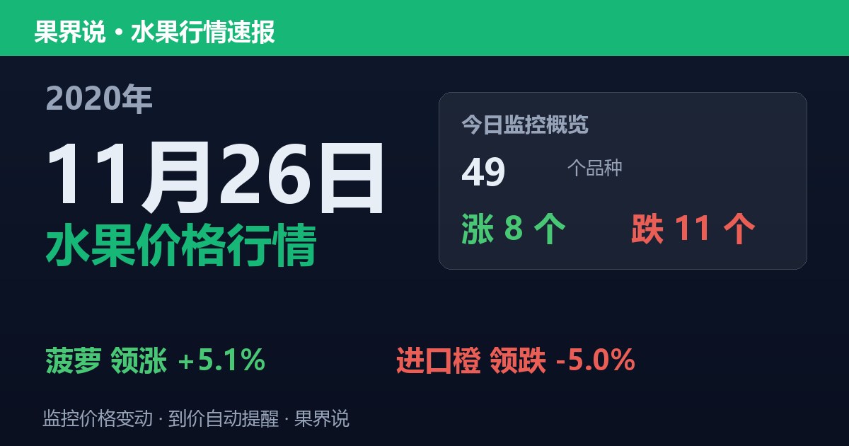江南水果批发价格行情（2020年11月26日）：进口橙领跌5%