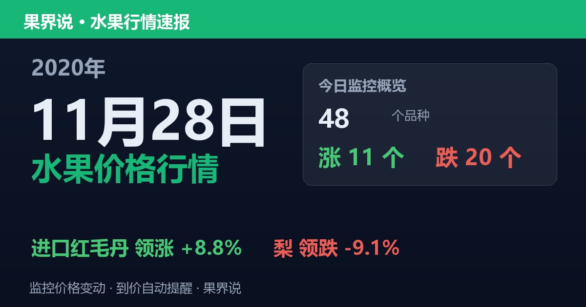 江南水果批发价格行情（2020年11月28日）：梨领跌9.1%
