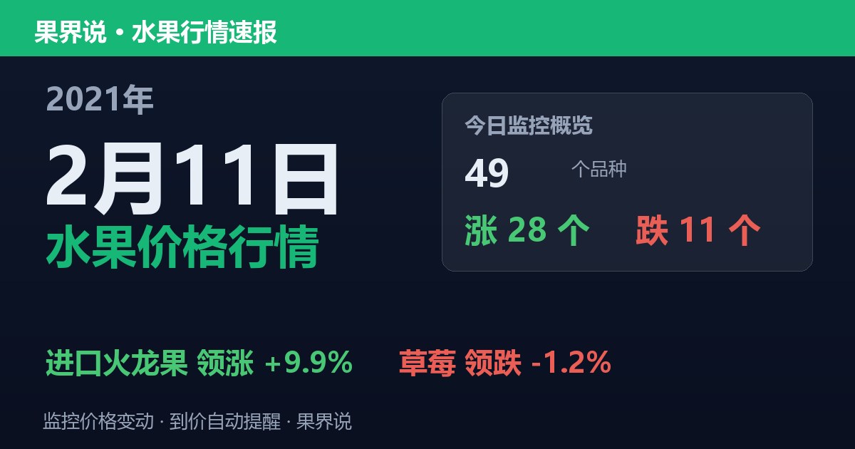 江南水果批发价格行情（2021年2月11日）：草莓领跌1.2%