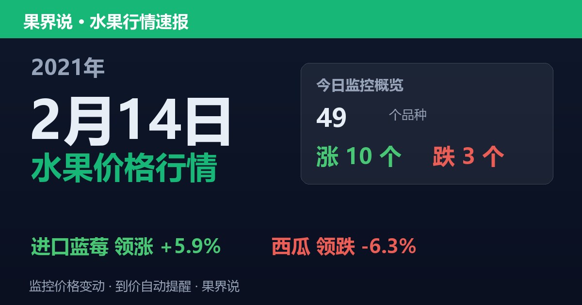 江南水果批发价格行情（2021年2月14日）：西瓜领跌6.3%