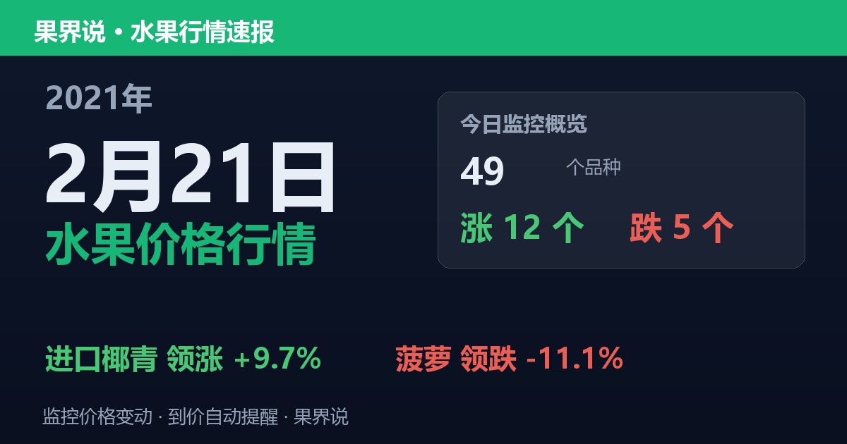 江南水果批发价格行情（2021年2月21日）：菠萝领跌11.1%