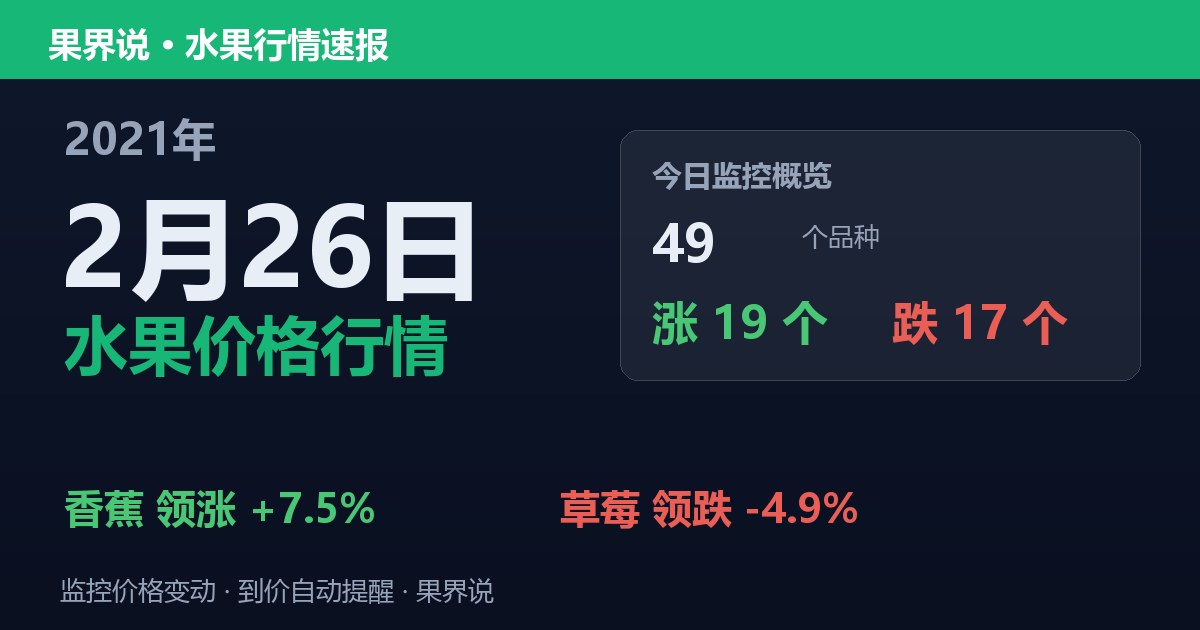 江南水果批发价格行情（2021年2月26日）：草莓领跌4.9%