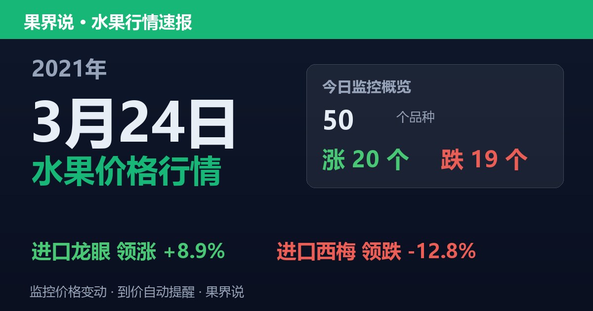 江南水果批发价格行情（2021年3月24日）：进口西梅领跌12.8%