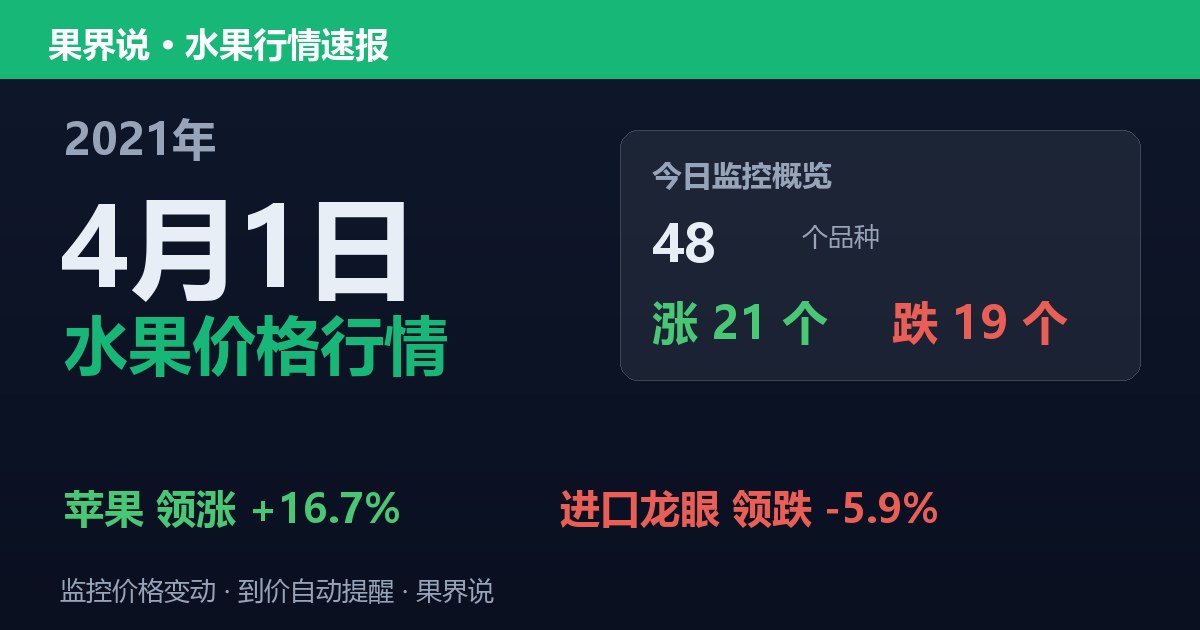 江南水果批发价格行情（2021年4月1日）：进口龙眼领跌5.9%