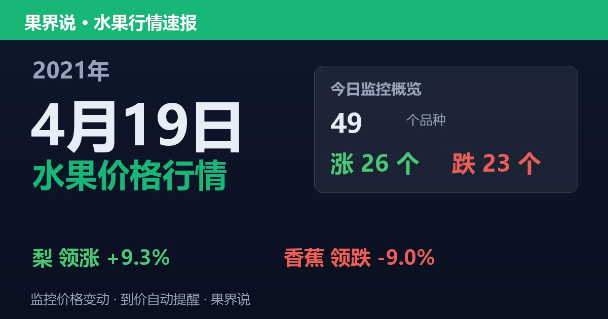 江南水果批发价格行情（2021年4月19日）：香蕉领跌9%