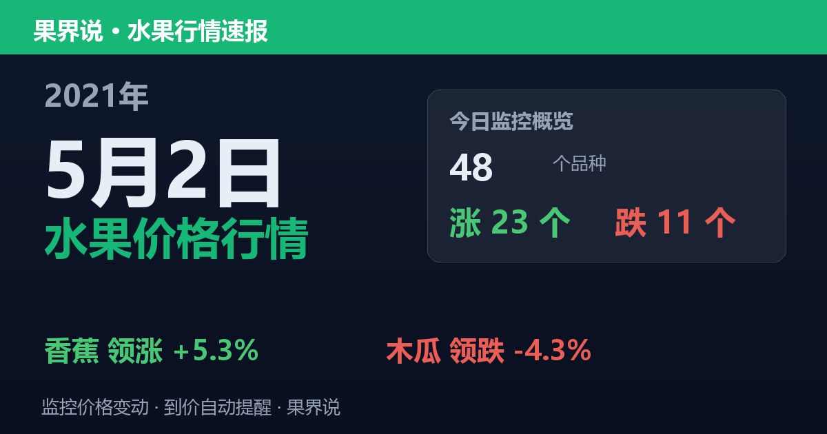 江南水果批发价格行情（2021年5月2日）：木瓜领跌4.3%
