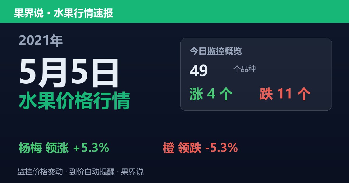 江南水果批发价格行情（2021年5月5日）：橙领跌5.3%